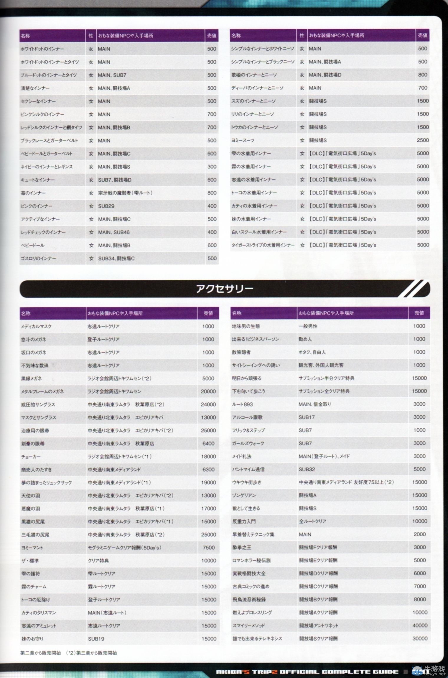 《秋葉原之旅2》數據：飾品一覽