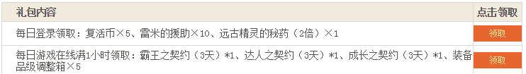 《DNF》6月4日至17日 登陸在線禮包領取