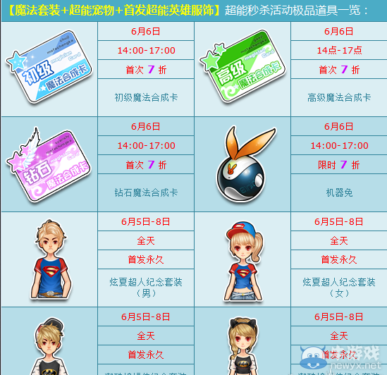 《QQ飛車》賀新版本超能道具買買買