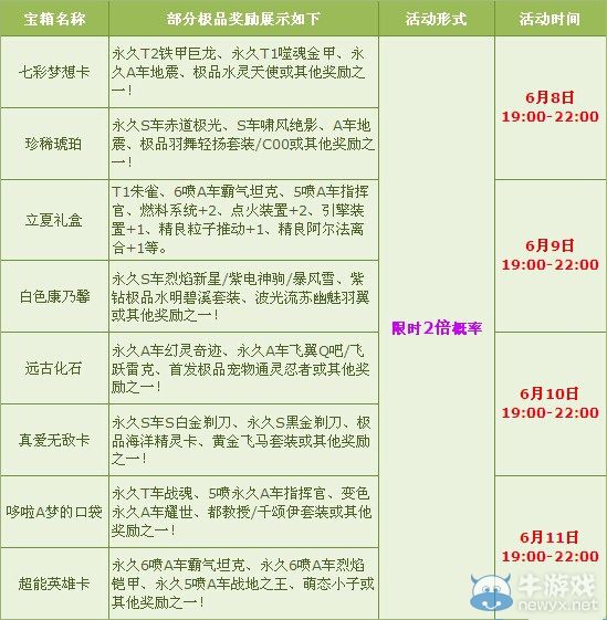 《QQ飛車》1314飛車節多倍活動