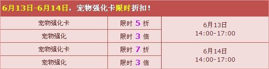 《QQ飛車》1314飛車節寵物強化活動