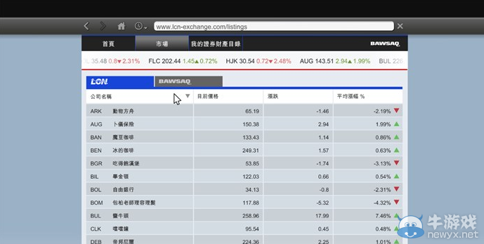 《GTA5》PC競爭關系企業列表一覽