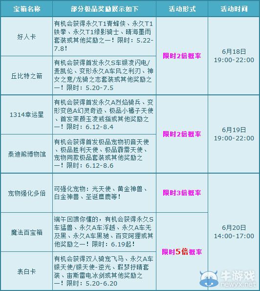 《QQ飛車(chē)》粽子狂歡節(jié)！端午5倍怎能不來(lái)！