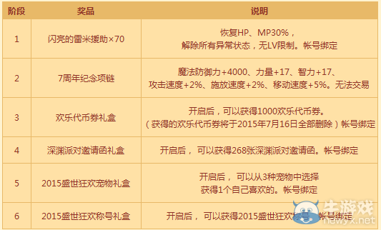 《DNF》七周年在線好禮不間斷