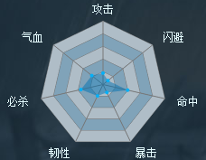 《穿越吧主公》先軫技能屬性詳解