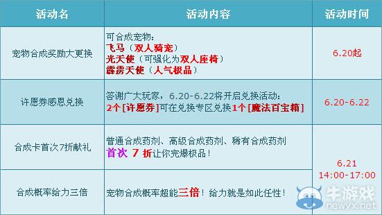 《QQ飛車(chē)》溫馨父親節(jié)活動(dòng)