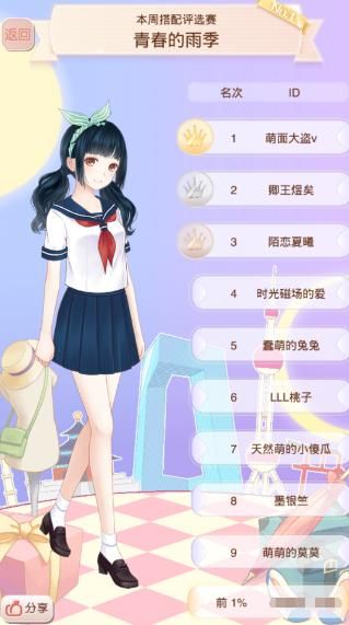《暖暖環(huán)游世界》青春的雨季評選賽攻略