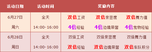 《QQ飛車(chē)》6月第四周四倍狂歡活動(dòng)