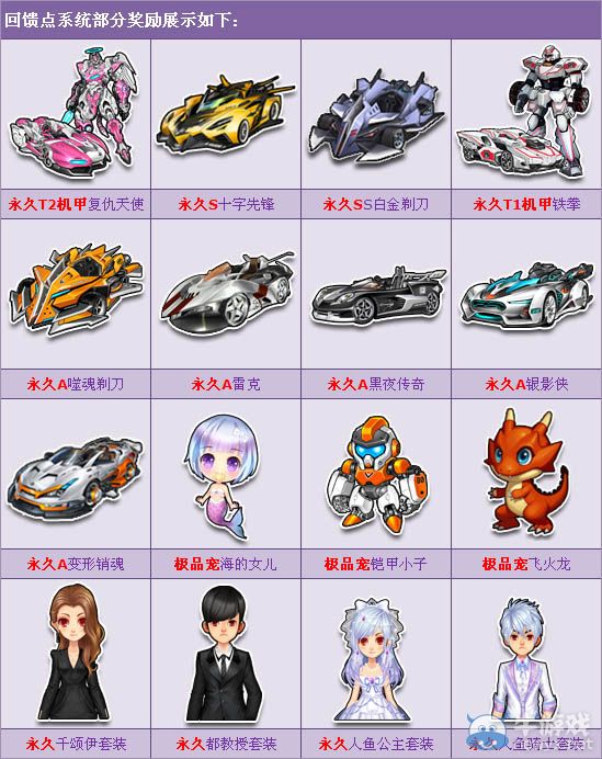 《QQ飛車(chē)》7月1日回饋點(diǎn)活動(dòng)