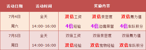 《QQ飛車(chē)》7月第一周活動(dòng)獎(jiǎng)勵(lì)