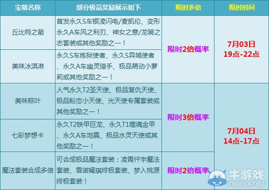 《QQ飛車》暑期狂歡季，多倍寶箱送好禮