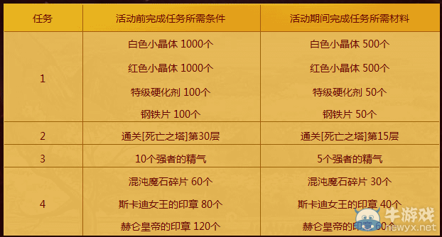 《DNF》影舞者覺醒活動