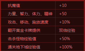 《DNF》組隊共享雙倍經驗活動