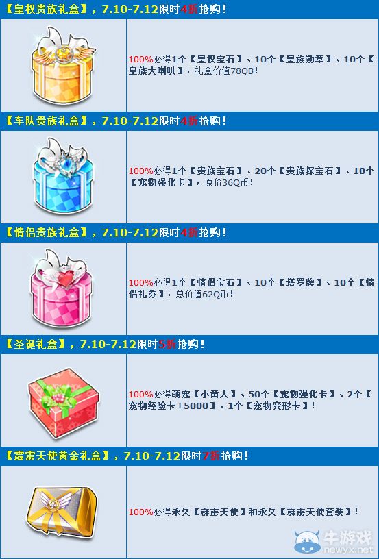 《QQ飛車》賀新版本發布 人氣禮盒最低4折獻禮！