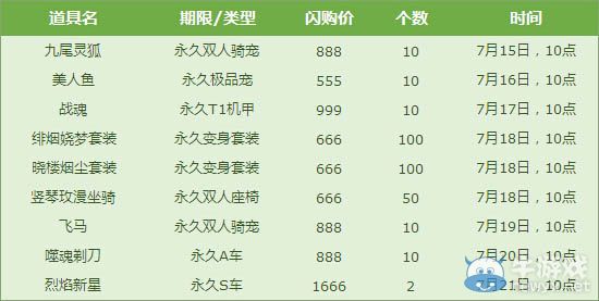 《QQ飛車》閃購一夏，永久烈焰新星開回家