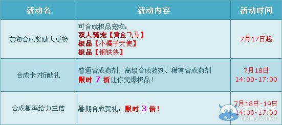 《QQ飛車》暑期賀禮三重奏 極品寵物聯合獻禮