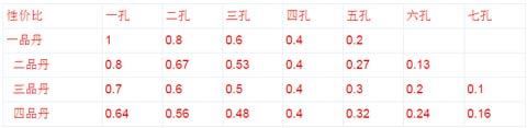 《放開那三國》煉獄令使用技巧