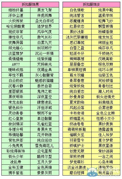 《QQ炫舞》7.23-7.29大量服飾7折熱賣