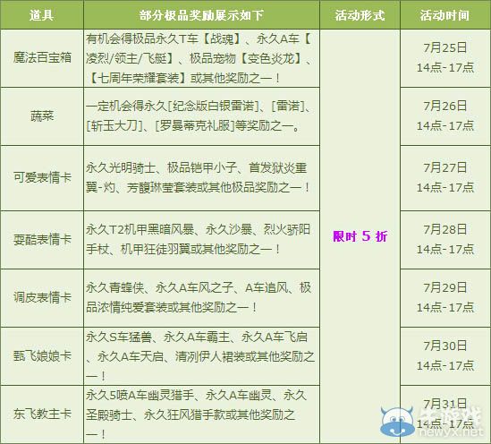 《QQ飛車(chē)》每日限時(shí)得極品 五折寶箱爽翻天