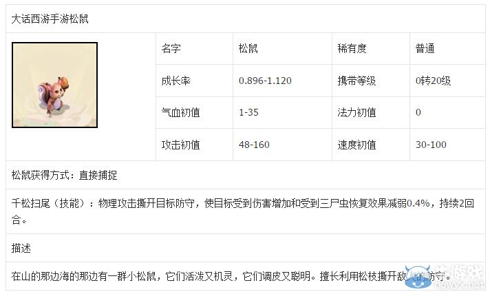 《大話西游》手游松鼠屬性圖鑒