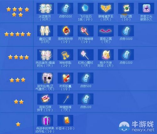 《QQ炫舞》帳號(hào)價(jià)值鑒定 送至尊無(wú)尚紀(jì)念版徽章