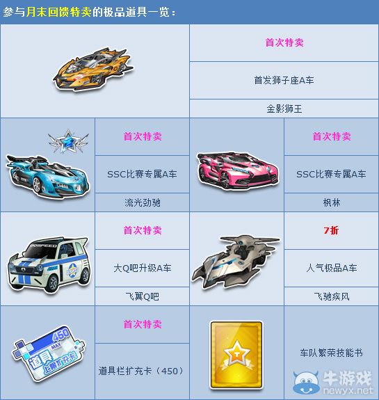 《QQ飛車》7月末回饋特賣狂歡活動介紹