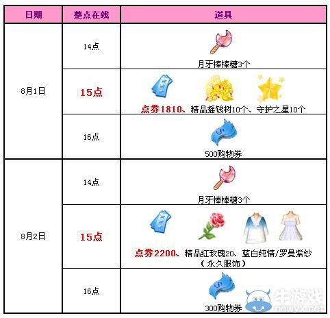 《QQ炫舞》8月第一周活動介紹