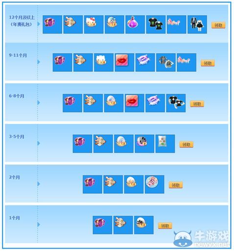 《QQ炫舞》紫鉆充值/續(xù)費禮包