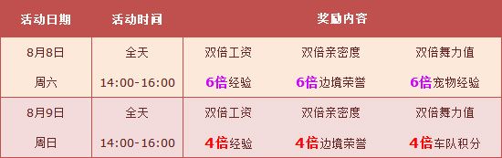 《QQ飛車》8月第二周活動介紹