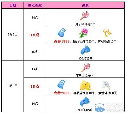 《QQ炫舞》8月第二周回饋活動(dòng)介紹