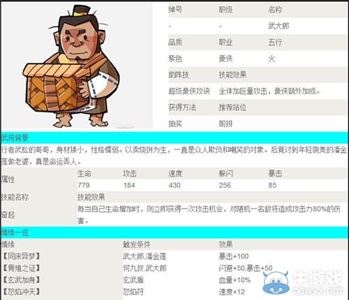 《全民水滸》武大郎技能屬性詳解