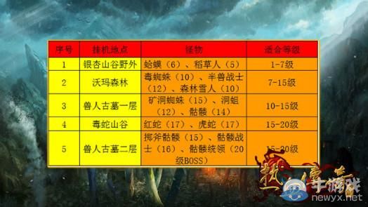《熱血傳奇手機(jī)版》怎么快速升級