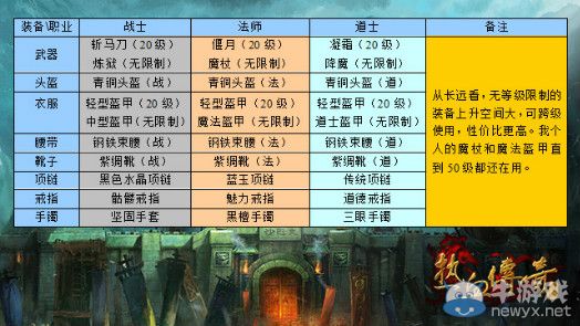 《熱血傳奇手機(jī)版》怎么快速升級