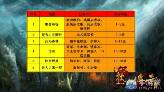 《熱血傳奇手機(jī)版》怎么快速升級