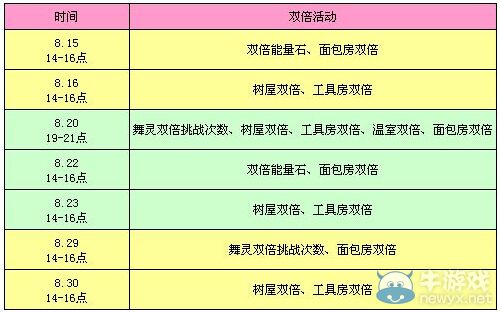 《QQ炫舞》八月家園狂歡活動(dòng)