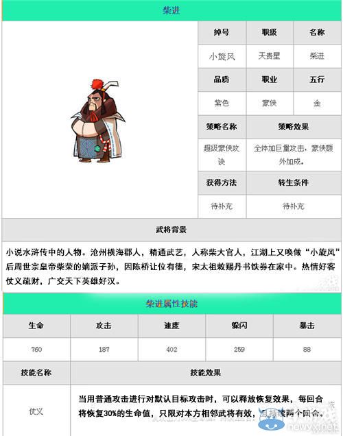 《全民水滸》柴進技能屬性詳解