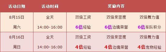 《QQ飛車(chē)》8月第三周活動(dòng)介紹
