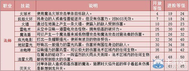 《熱血傳奇》手游法師職業(yè)技能大全