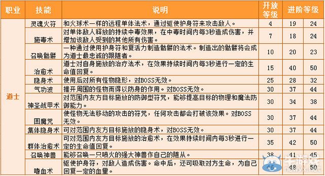 《熱血傳奇》手游道士職業(yè)技能大全