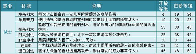 《熱血傳奇手機(jī)版》戰(zhàn)士職業(yè)技能大全