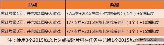 《QQ飛車》熱戀七夕戒指免費兌換活動