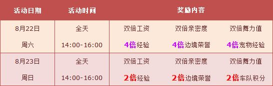 《QQ飛車》8月第四周活動介紹