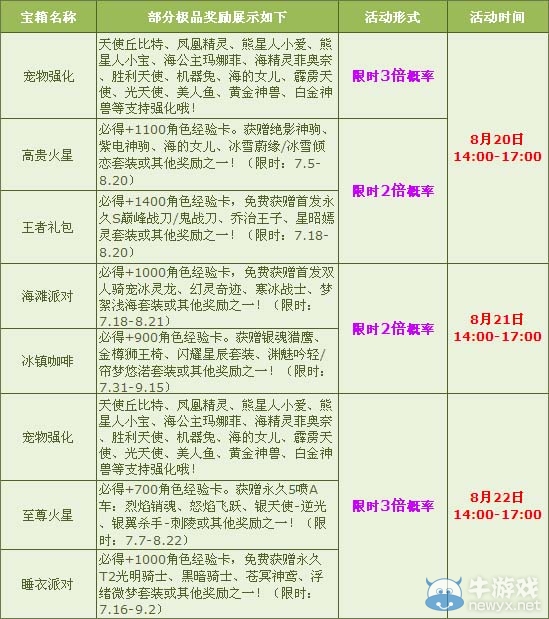 《QQ飛車》甜蜜滿滿，七夕多倍活動