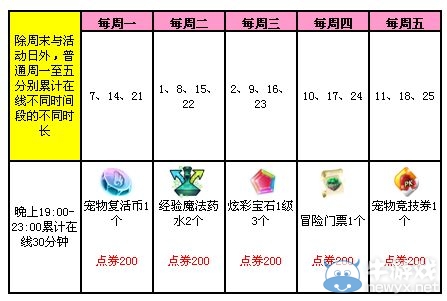 《QQ炫舞》9月回饋活動介紹