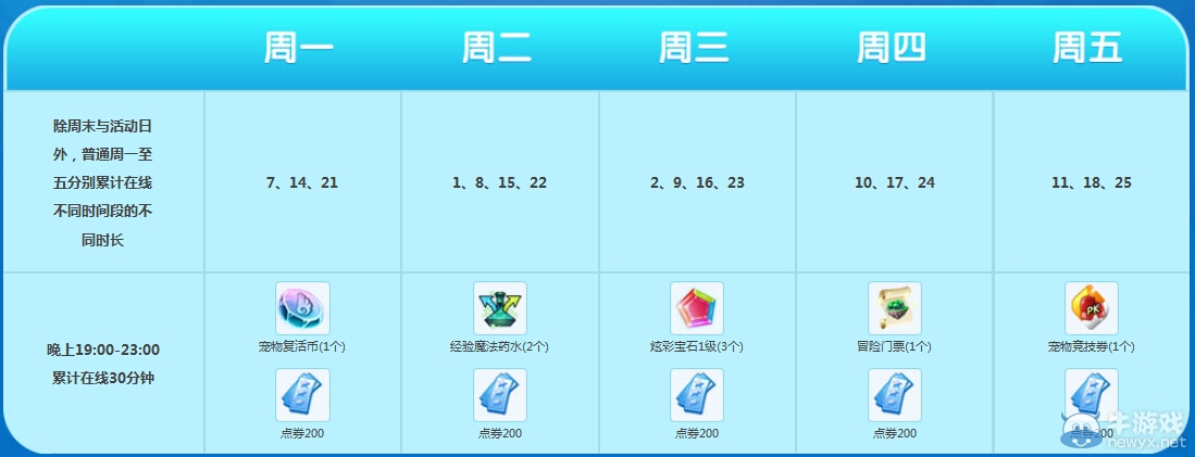 《QQ炫舞》9月累計在線活動