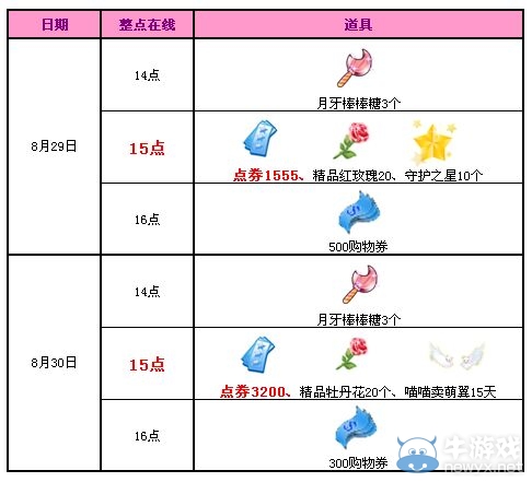 《QQ炫舞》8月第五周回饋活動(dòng)