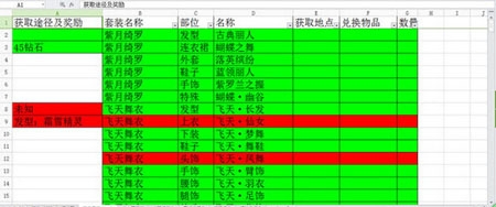 《暖暖環(huán)游世界》安卓玩家各關(guān)卡數(shù)據(jù)大全