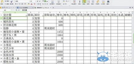 《暖暖環(huán)游世界》安卓玩家各關(guān)卡數(shù)據(jù)大全