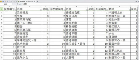 《暖暖環(huán)游世界》安卓玩家各關(guān)卡數(shù)據(jù)大全