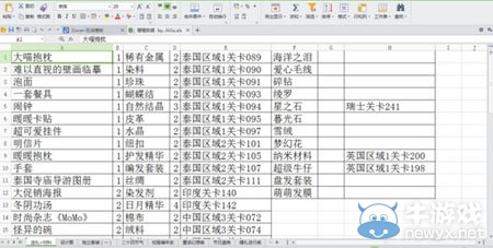 《暖暖環(huán)游世界》安卓玩家各關(guān)卡數(shù)據(jù)大全